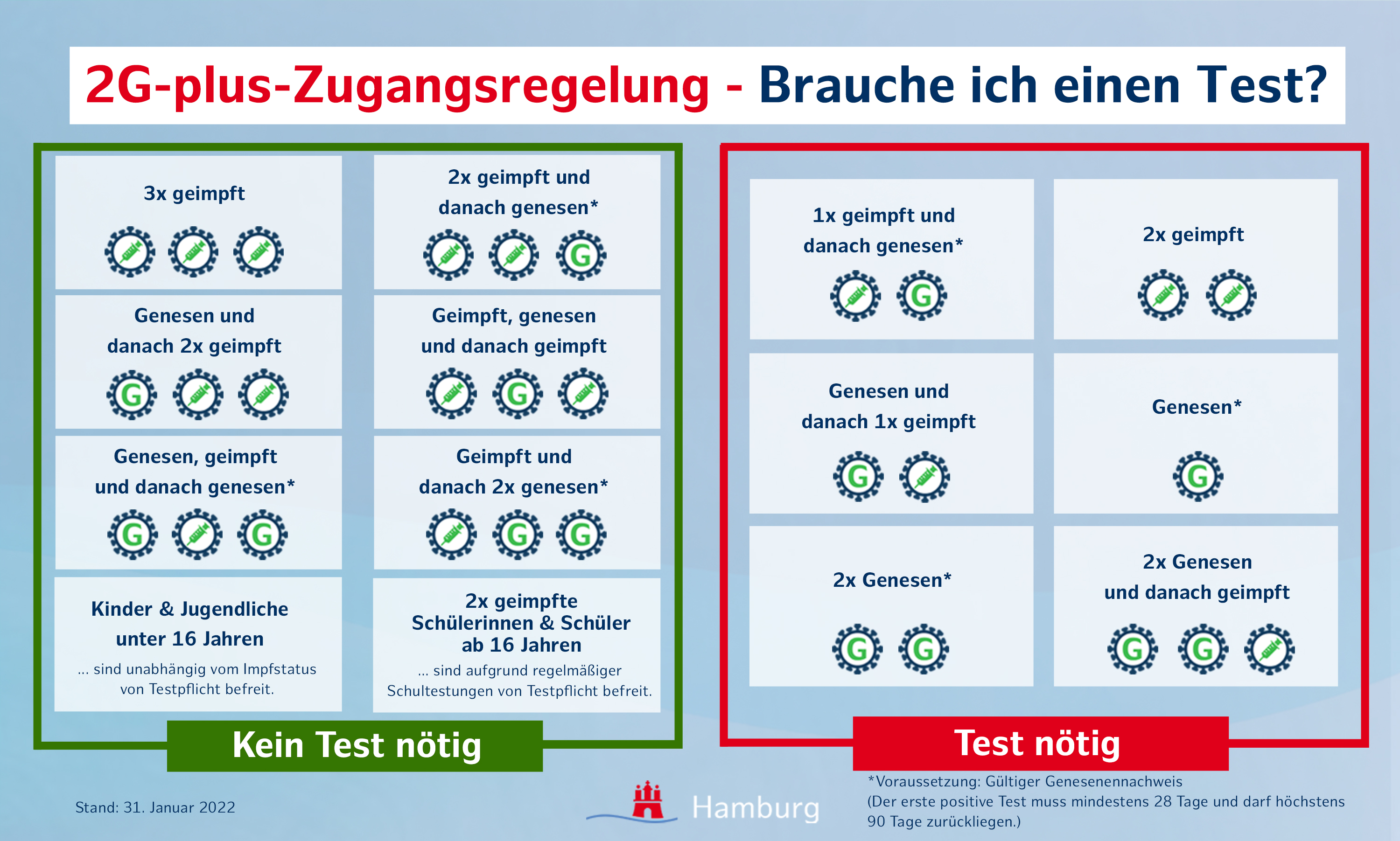 Grafik: Senatskanzlei Hamburg