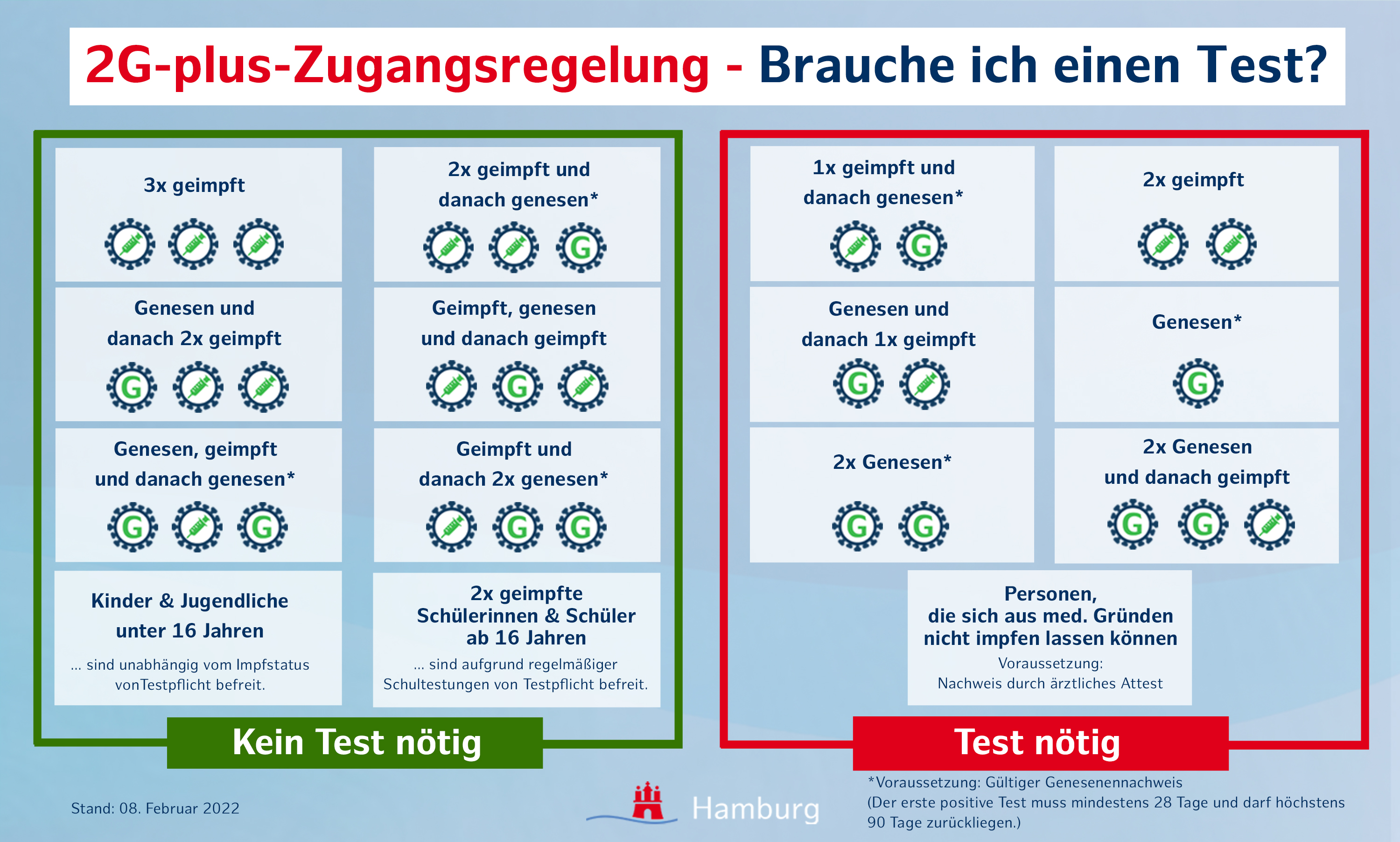 Grafik: Senatskanzlei Hamburg